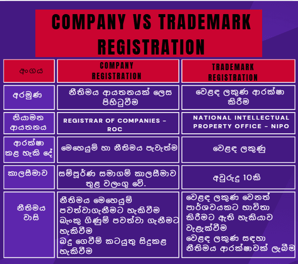 Trademark vs company registration.png